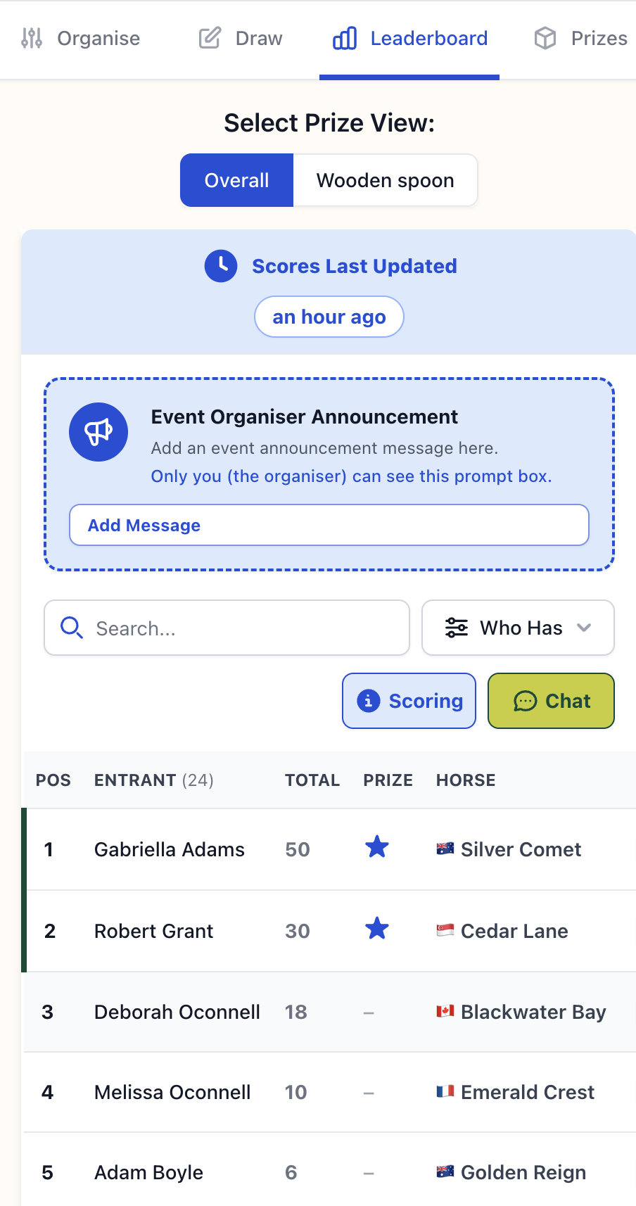 Sweepzy horse-racing leaderboard with entrant standings, prizes and horse assignments