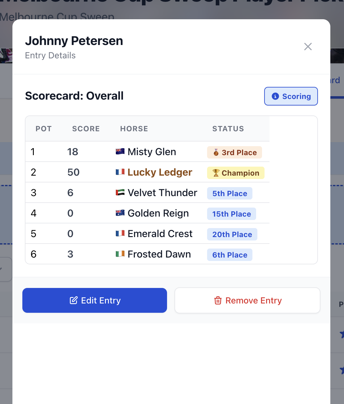 Melbourne Cup player scorecard showing horse selections and scores